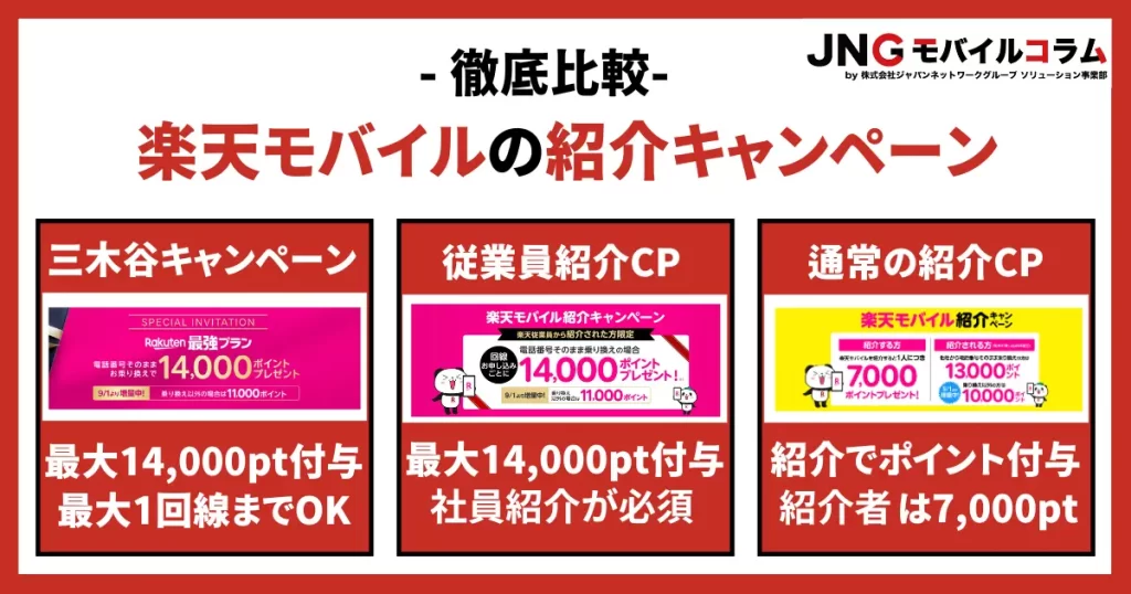 楽天モバイルは三木谷キャンペーンが一番お得【最新】3つの紹介プログラムを比較