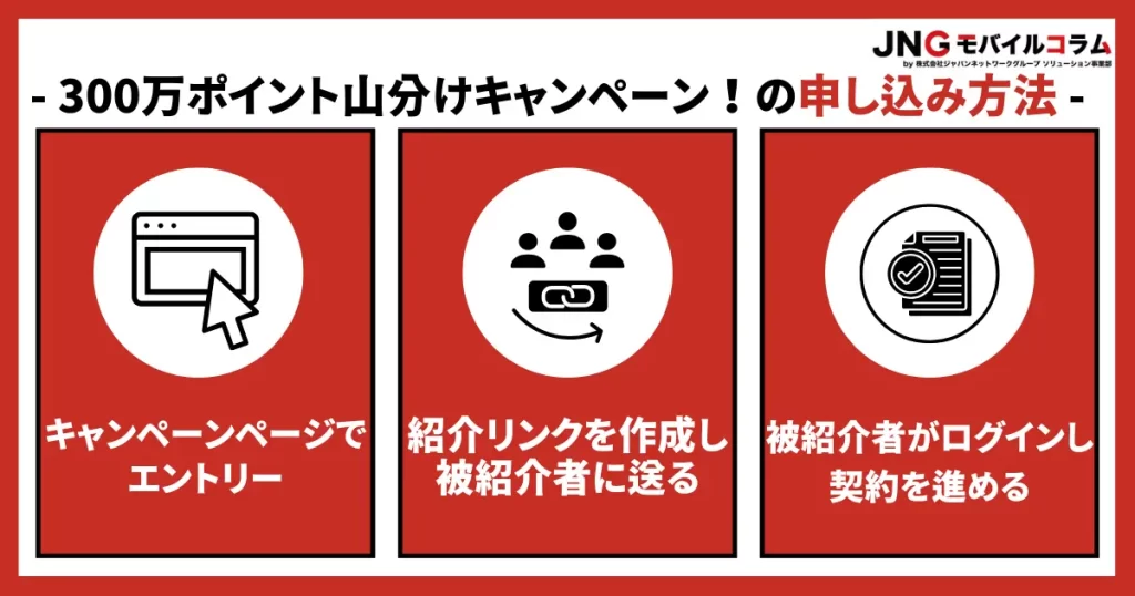 申し込み方法|エントリーを行い、紹介リンクを共有する