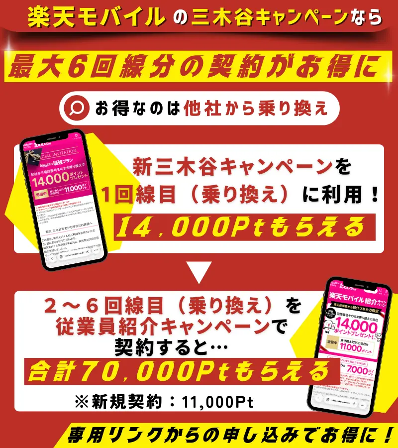三木谷キャンペーンと従業員紹介プログラムを利用した場合、合計で最大70,000ptが付与