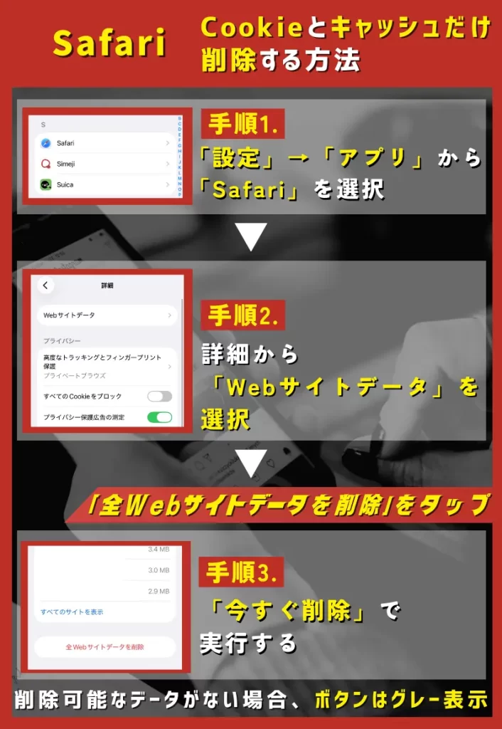 【Safari】Cookieとキャッシュだけ削除する方法