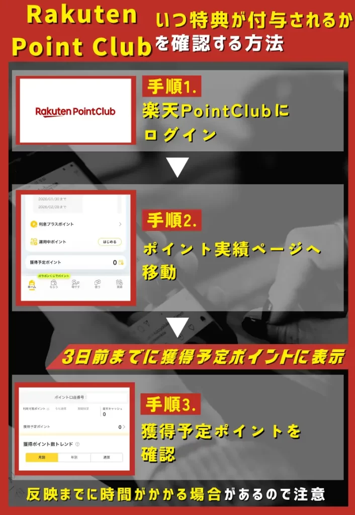 Rakuten Point Clubでいつ特典が付与されるかを確認可能|進呈予定日の3日前までに表示